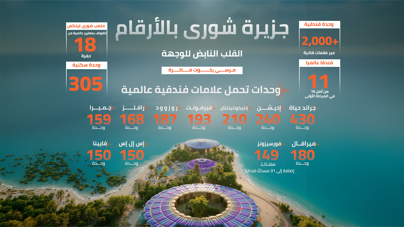 Shura Island: hotels, residential units, international brands and the golf course